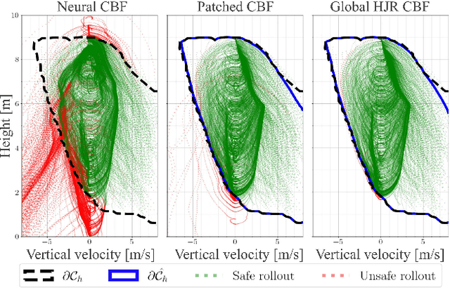 Figure 4 for Patching Neural Barrier Functions Using Hamilton-Jacobi Reachability