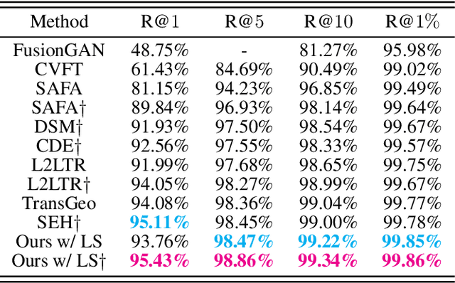 Figure 2 for Cross-view Geo-localization via Learning Disentangled Geometric Layout Correspondence