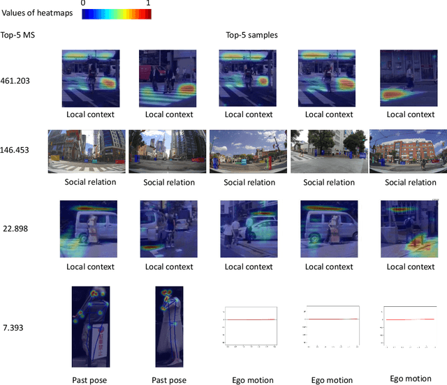 Figure 3 for Sparse Prototype Network for Explainable Pedestrian Behavior Prediction