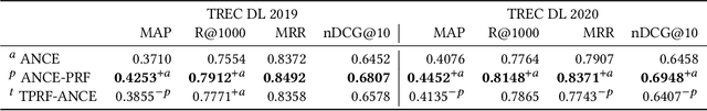 Figure 1 for TPRF: A Transformer-based Pseudo-Relevance Feedback Model for Efficient and Effective Retrieval