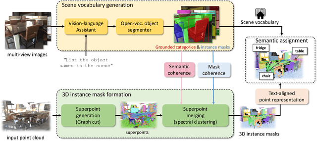 Figure 2 for Vocabulary-Free 3D Instance Segmentation with Vision and Language Assistant