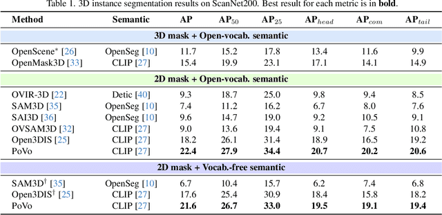 Figure 1 for Vocabulary-Free 3D Instance Segmentation with Vision and Language Assistant