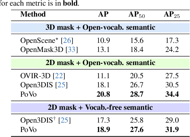 Figure 3 for Vocabulary-Free 3D Instance Segmentation with Vision and Language Assistant