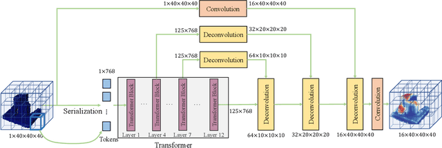 Figure 2 for 6-DoF Robotic Grasping with Transformer