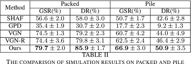 Figure 4 for 6-DoF Robotic Grasping with Transformer