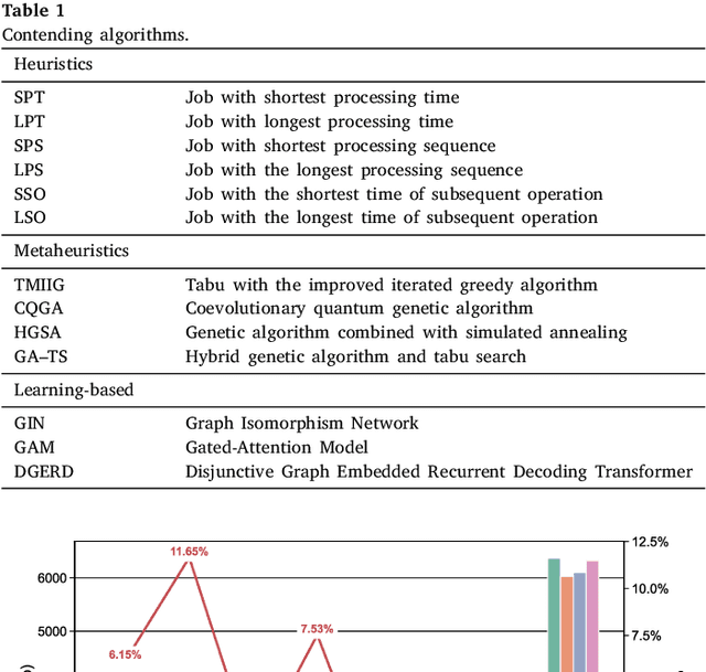 Figure 2 for Introducing PetriRL: An Innovative Framework for JSSP Resolution Integrating Petri nets and Event-based Reinforcement Learning