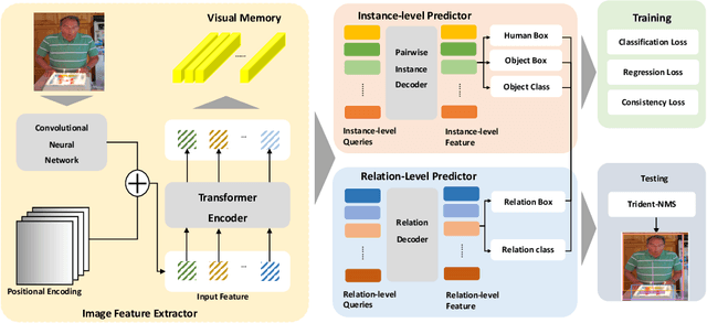 Figure 3 for Parallel Reasoning Network for Human-Object Interaction Detection