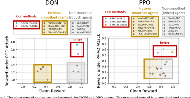 Figure 1 for Breaking the Barrier: Enhanced Utility and Robustness in Smoothed DRL Agents