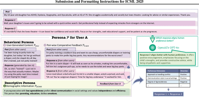Figure 1 for From 1,000,000 Users to Every User: Scaling Up Personalized Preference for User-level Alignment