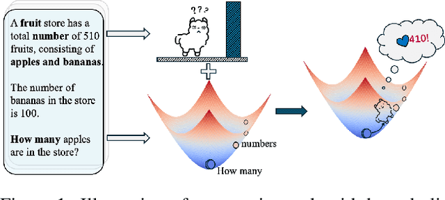 Figure 1 for Hyperbolic Fine-tuning for Large Language Models