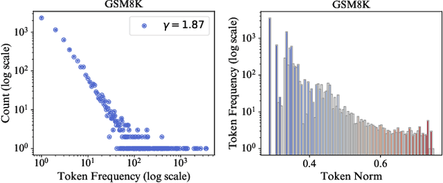 Figure 3 for Hyperbolic Fine-tuning for Large Language Models