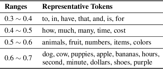 Figure 2 for Hyperbolic Fine-tuning for Large Language Models