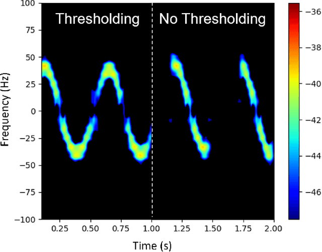 Figure 4 for Motion Classification Based on Harmonic Micro-Doppler Signatures Using a Convolutional Neural Network