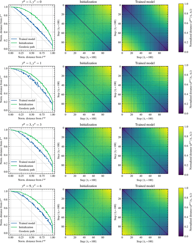 Figure 2 for Dynamical Learning in Deep Asymmetric Recurrent Neural Networks