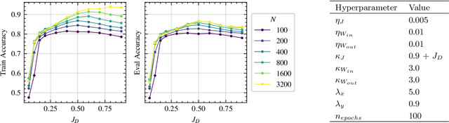 Figure 4 for Dynamical Learning in Deep Asymmetric Recurrent Neural Networks