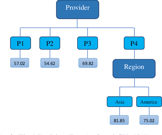 Figure 3 for FedMint: Intelligent Bilateral Client Selection in Federated Learning with Newcomer IoT Devices