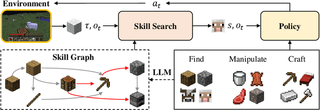 Figure 1 for Plan4MC: Skill Reinforcement Learning and Planning for Open-World Minecraft Tasks