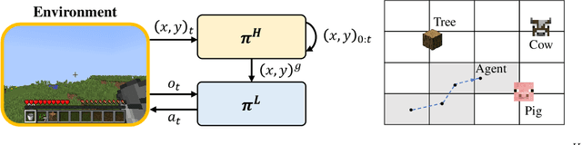 Figure 3 for Plan4MC: Skill Reinforcement Learning and Planning for Open-World Minecraft Tasks