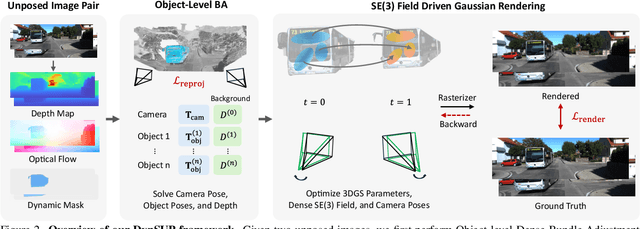 Figure 3 for DynSUP: Dynamic Gaussian Splatting from An Unposed Image Pair