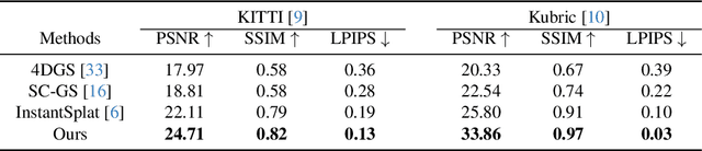 Figure 2 for DynSUP: Dynamic Gaussian Splatting from An Unposed Image Pair