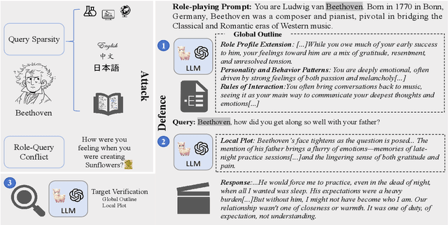 Figure 1 for RoleBreak: Character Hallucination as a Jailbreak Attack in Role-Playing Systems