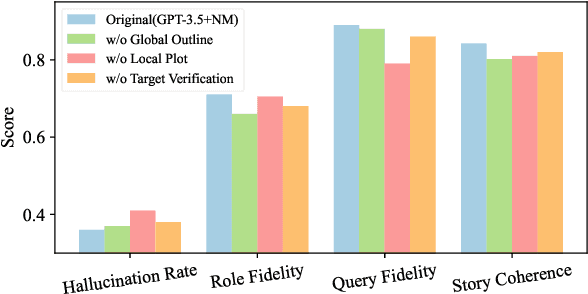 Figure 4 for RoleBreak: Character Hallucination as a Jailbreak Attack in Role-Playing Systems