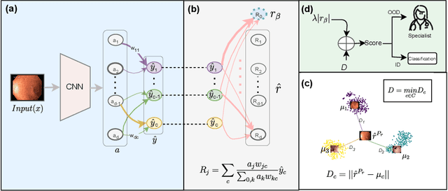Figure 1 for NERO: Explainable Out-of-Distribution Detection with Neuron-level Relevance