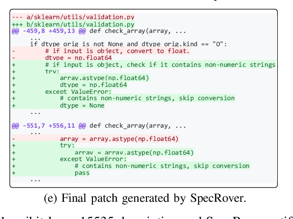 Figure 1 for SpecRover: Code Intent Extraction via LLMs