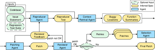 Figure 3 for SpecRover: Code Intent Extraction via LLMs