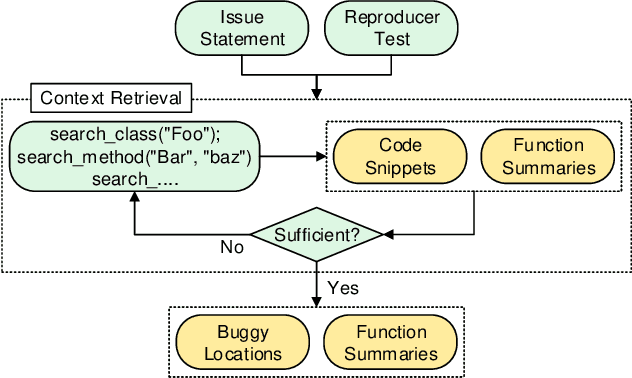 Figure 4 for SpecRover: Code Intent Extraction via LLMs