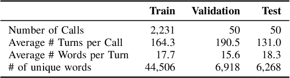 Figure 3 for Prompting and Fine-Tuning of Small LLMs for Length-Controllable Telephone Call Summarization