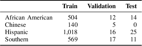 Figure 4 for Prompting and Fine-Tuning of Small LLMs for Length-Controllable Telephone Call Summarization