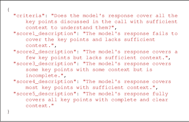 Figure 1 for Prompting and Fine-Tuning of Small LLMs for Length-Controllable Telephone Call Summarization