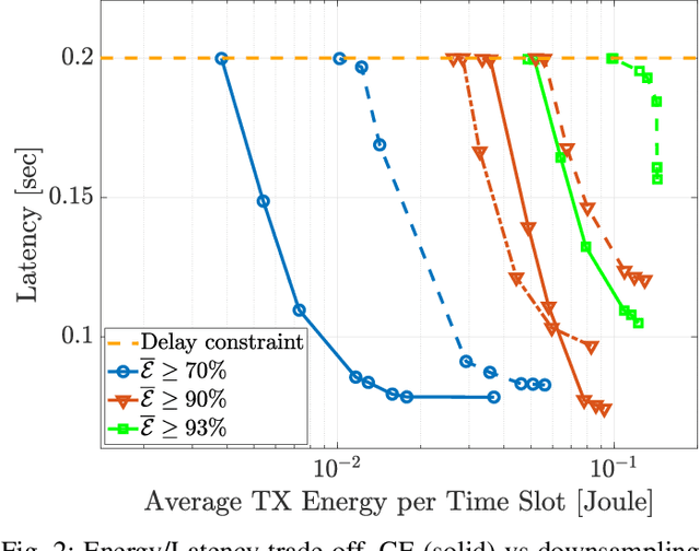 Figure 2 for Goal-oriented Communications for the IoT: System Design and Adaptive Resource Optimization