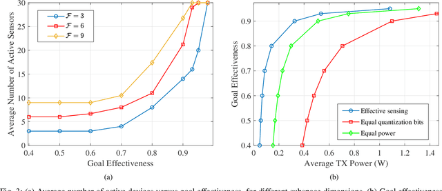 Figure 3 for Goal-oriented Communications for the IoT: System Design and Adaptive Resource Optimization