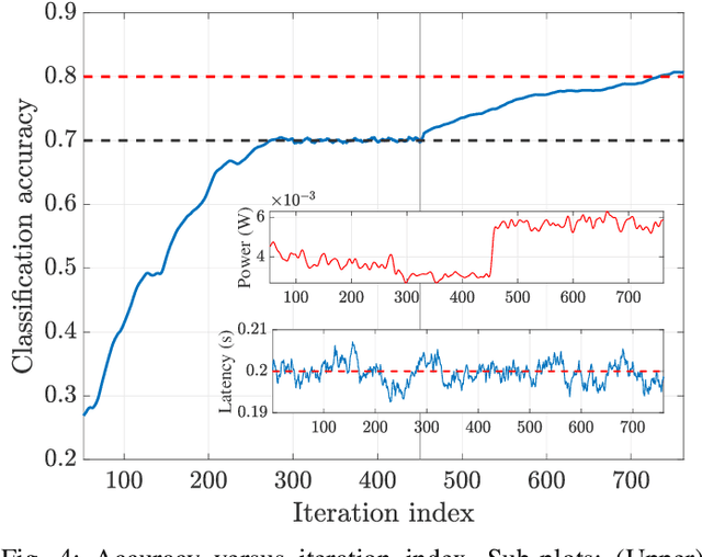 Figure 4 for Goal-oriented Communications for the IoT: System Design and Adaptive Resource Optimization