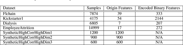 Figure 2 for FastSurvival: Hidden Computational Blessings in Training Cox Proportional Hazards Models