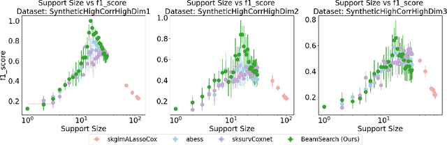 Figure 3 for FastSurvival: Hidden Computational Blessings in Training Cox Proportional Hazards Models