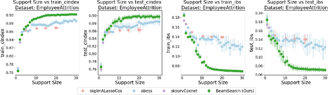 Figure 4 for FastSurvival: Hidden Computational Blessings in Training Cox Proportional Hazards Models