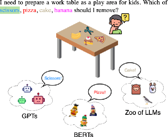 Figure 1 for NEWTON: Are Large Language Models Capable of Physical Reasoning?