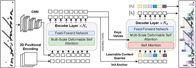 Figure 3 for General Detection-based Text Line Recognition