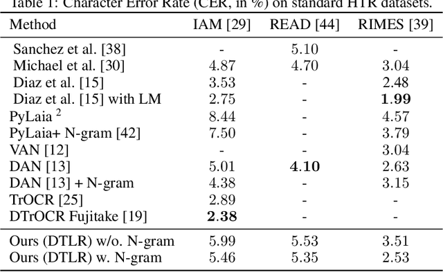 Figure 2 for General Detection-based Text Line Recognition