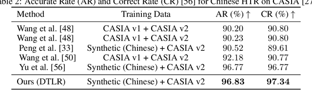 Figure 4 for General Detection-based Text Line Recognition