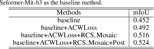 Figure 2 for Agriculture-Vision Challenge 2024 -- The Runner-Up Solution for Agricultural Pattern Recognition via Class Balancing and Model Ensemble