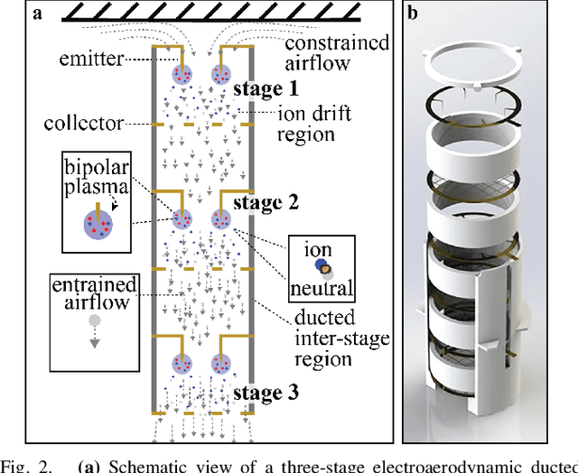 Figure 2 for Empirical Study of Ceiling Proximity Effects and Electrostatic Adhesion for Small-scale Electroaerodynamic Thrusters