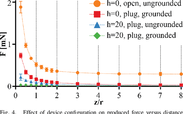 Figure 4 for Empirical Study of Ceiling Proximity Effects and Electrostatic Adhesion for Small-scale Electroaerodynamic Thrusters