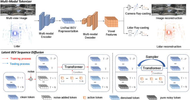 Figure 1 for BEVWorld: A Multimodal World Model for Autonomous Driving via Unified BEV Latent Space
