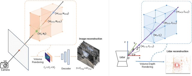 Figure 4 for BEVWorld: A Multimodal World Model for Autonomous Driving via Unified BEV Latent Space