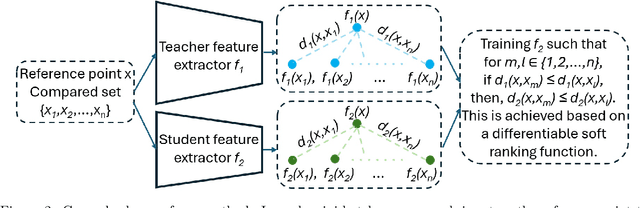 Figure 3 for Feature Representation Transferring to Lightweight Models via Perception Coherence