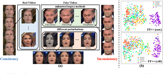 Figure 1 for Learning Natural Consistency Representation for Face Forgery Video Detection